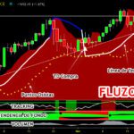 indicadores-tendenciales