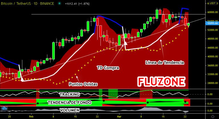 indicadores-tendenciales