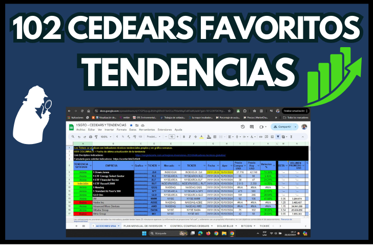 Cedears Favoritos Tendencias